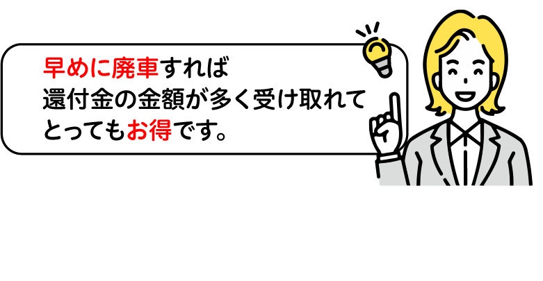 早めに廃車すれば還付金の金額が多く受け取れてとってもお得です。